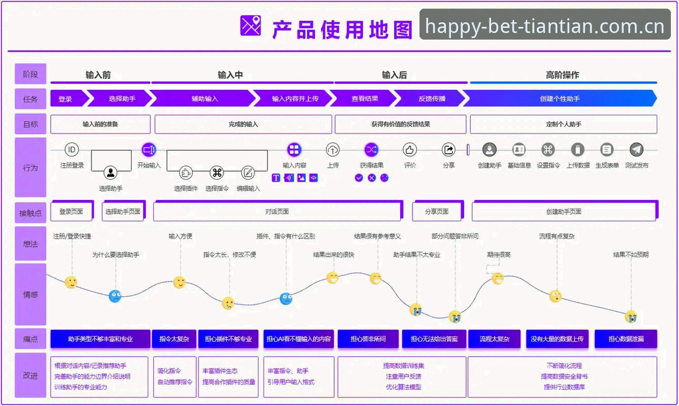天天娱乐官网）的底层架构与用户体验后，才发现多数人走错了路。今天，我将从技术视角，结合真实用户反馈，为你揭开这套“使用指南”背后的技术真相。